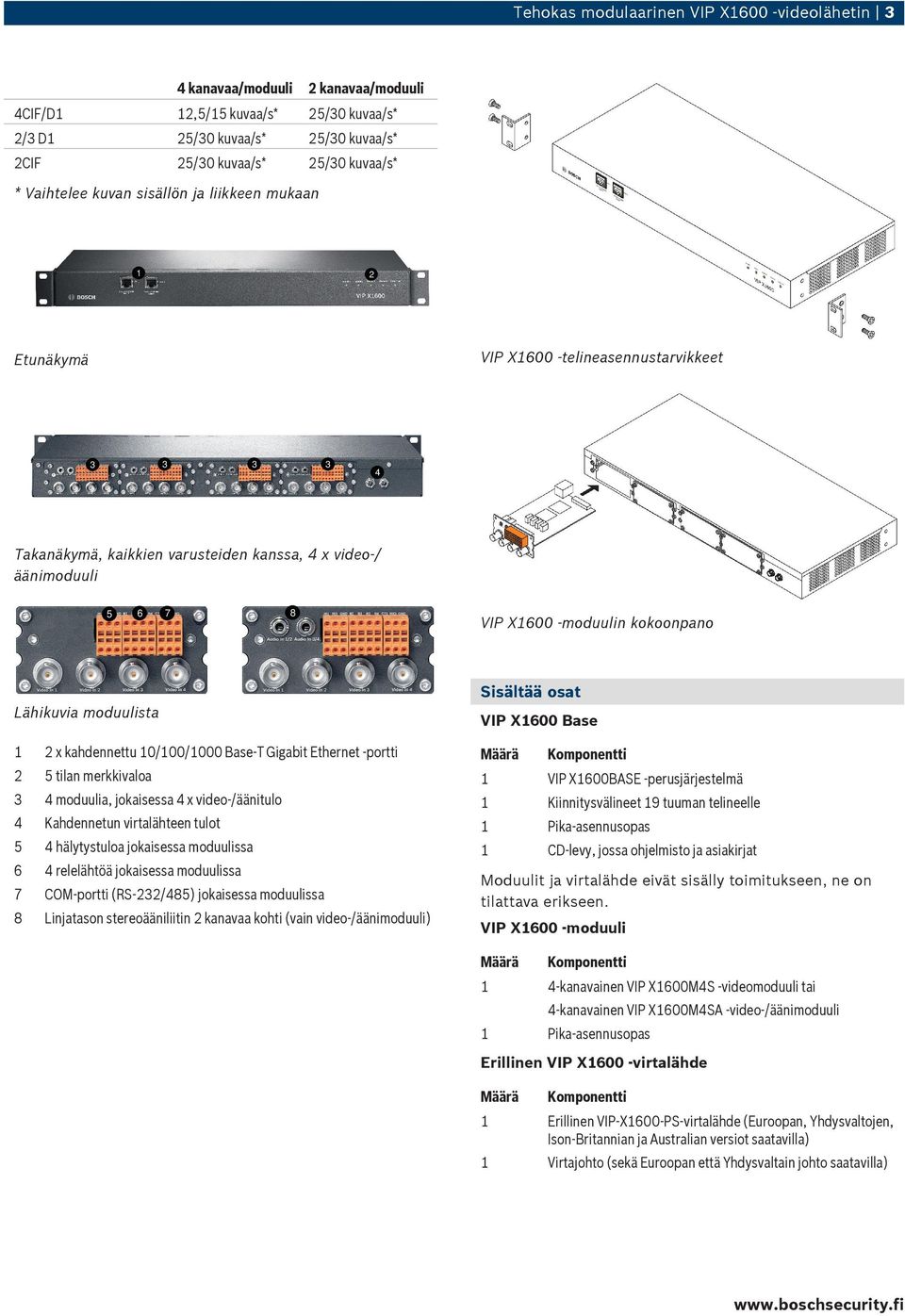 Gigabit Ethernet -portti Määrä Komponentti 2 5 tilan merkkivaloa VIP X600BASE -perusjärjestelmä 4 moduulia, jokaisessa 4 x video-/äänitulo Kiinnitysvälineet 9 tuuman telineelle 4 Kahdennetun