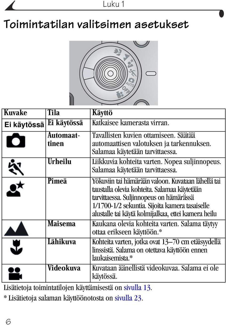 Sijoita kamera tasaiselle alustalle tai käytä kolmijalkaa, ettei kamera heilu Kaukana olevia kohteita varten. Salama täytyy ottaa erikseen käyttöön.