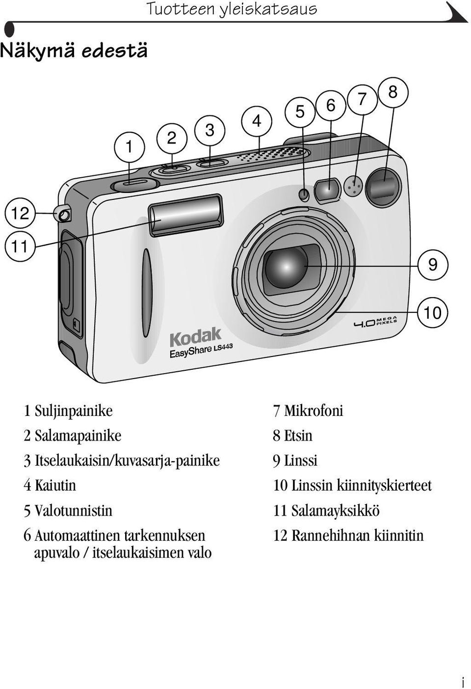 4 Kaiutin 10 Linssin kiinnityskierteet 5 Valotunnistin 11 Salamayksikkö 6