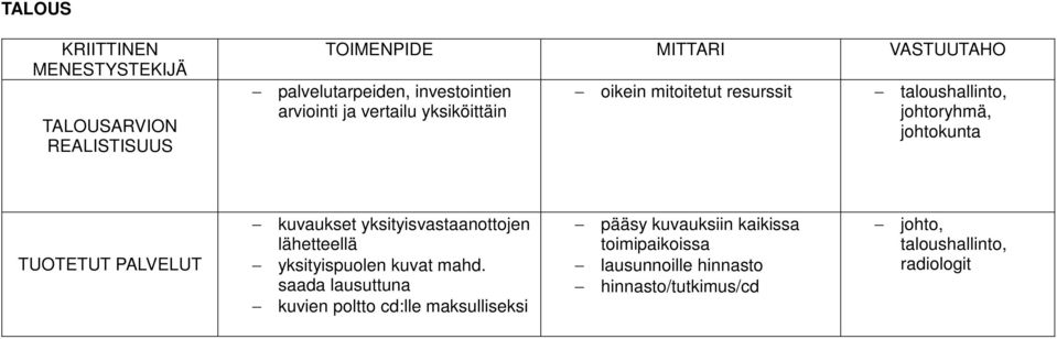 yksityisvastaanottojen lähetteellä yksityispuolen kuvat mahd.