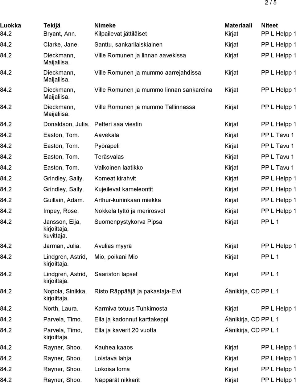 Kirjat PP L Helpp 1 Ville Romunen ja mummo Tallinnassa Kirjat PP L Helpp 1 84.2 Donaldson, Julia. Petteri saa viestin Kirjat PP L Helpp 1 84.2 Easton, Tom. Aavekala Kirjat PP L Tavu 1 84.