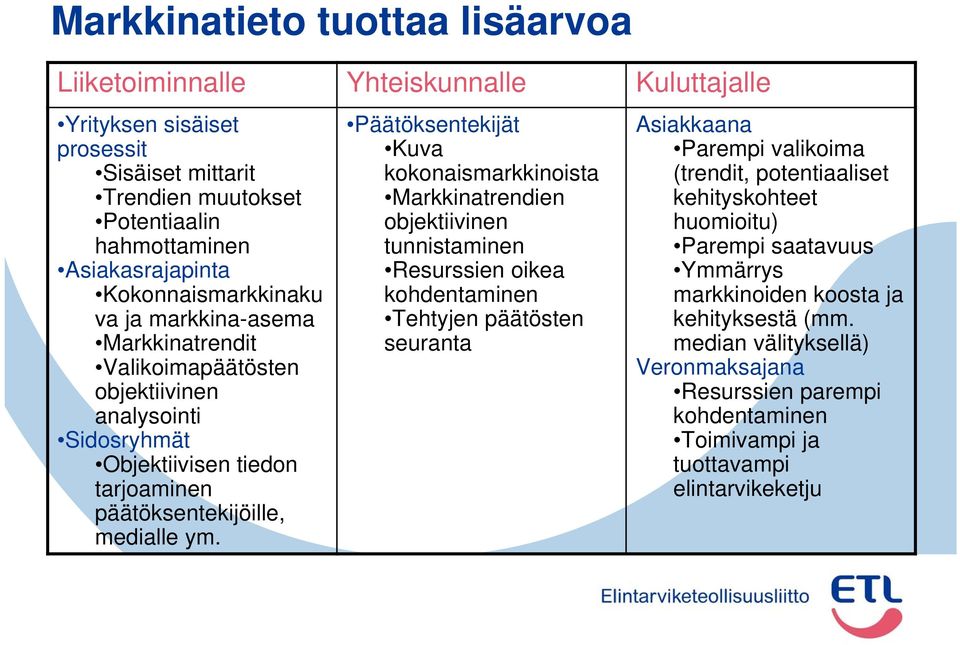 Päätöksentekijät Kuva kokonaismarkkinoista Markkinatrendien objektiivinen tunnistaminen Resurssien oikea kohdentaminen Tehtyjen päätösten seuranta Asiakkaana Parempi valikoima (trendit,