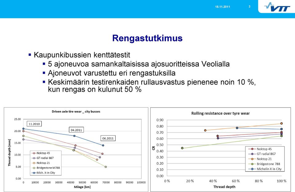 Ajoneuvot varustettu eri rengastuksilla Keskimäärin