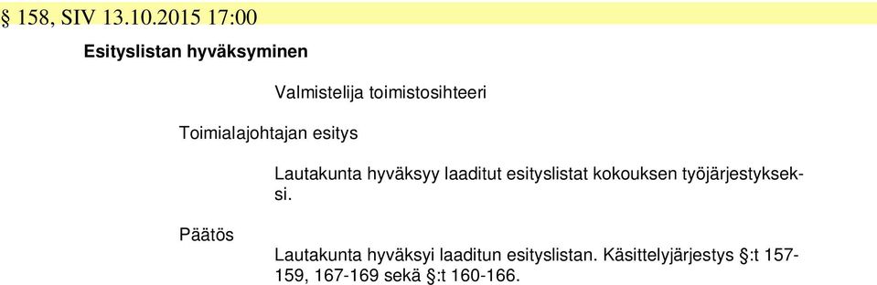 toimistosihteeri Lautakunta hyväksyy laaditut esityslistat