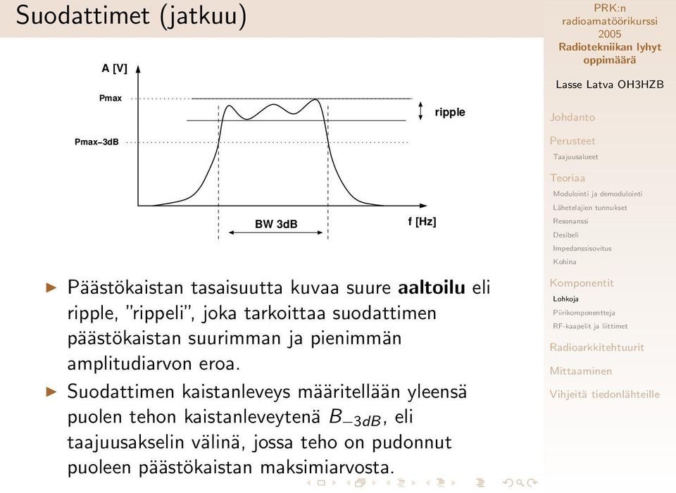 pienimmän amplitudiarvon eroa.