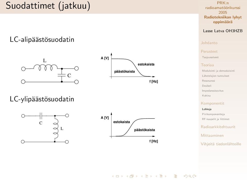 estokaista C päästökaista f [Hz]