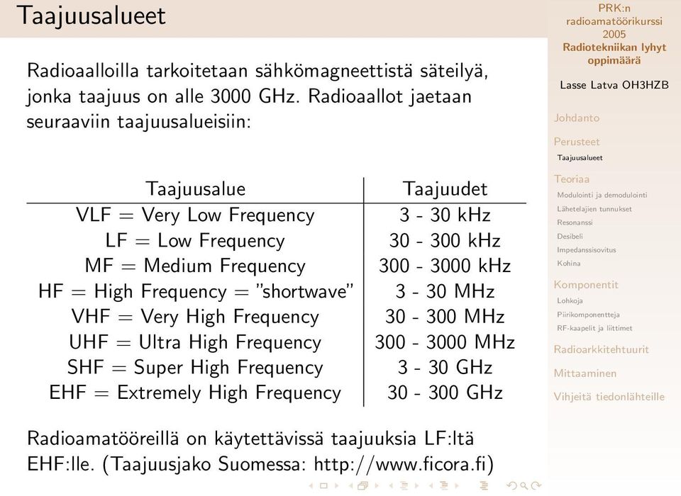 Frequency = shortwave VHF = Very High Frequency UHF = Ultra High Frequency SHF = Super High Frequency EHF = Extremely High Frequency