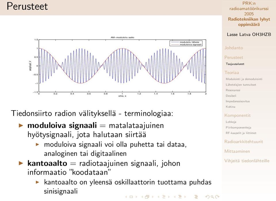 8 2 aika, s Tiedonsiirto radion välityksellä - terminologiaa: moduloiva signaali = matalataajuinen hyötysignaali,