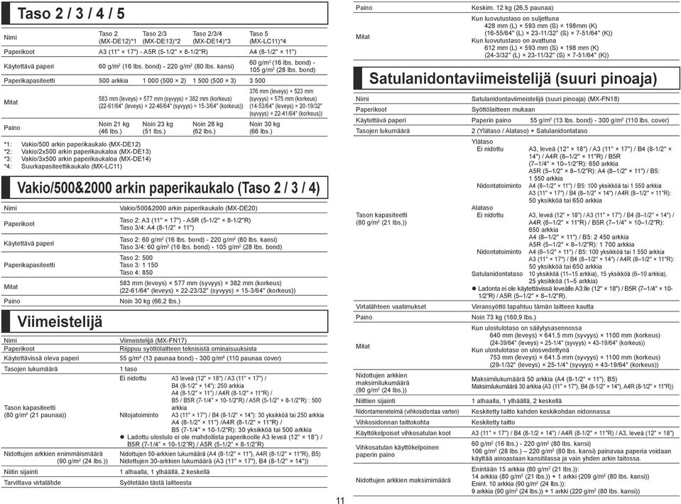 )) Niitin sijainti Tarvittava virtalähde Taso 2 (MX-DE12)*1 Taso 2/3 (MX-DE13)*2 Taso 2/3/4 (MX-DE14)*3 Taso 5 (MX-LC11)*4 Paperikoot A3 (11" 17") - A5R (5-1/2" 8-1/2"R) A4 (8-1/2" 11") Käytettävä