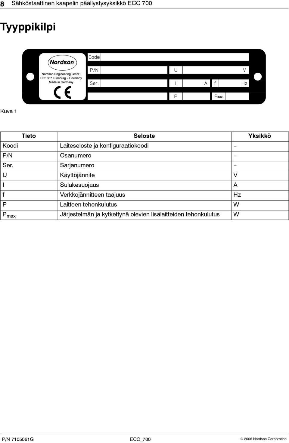Sarjanumero U Käyttöjännite V I Sulakesuojaus A f Verkkojännitteen taajuus Hz P Laitteen