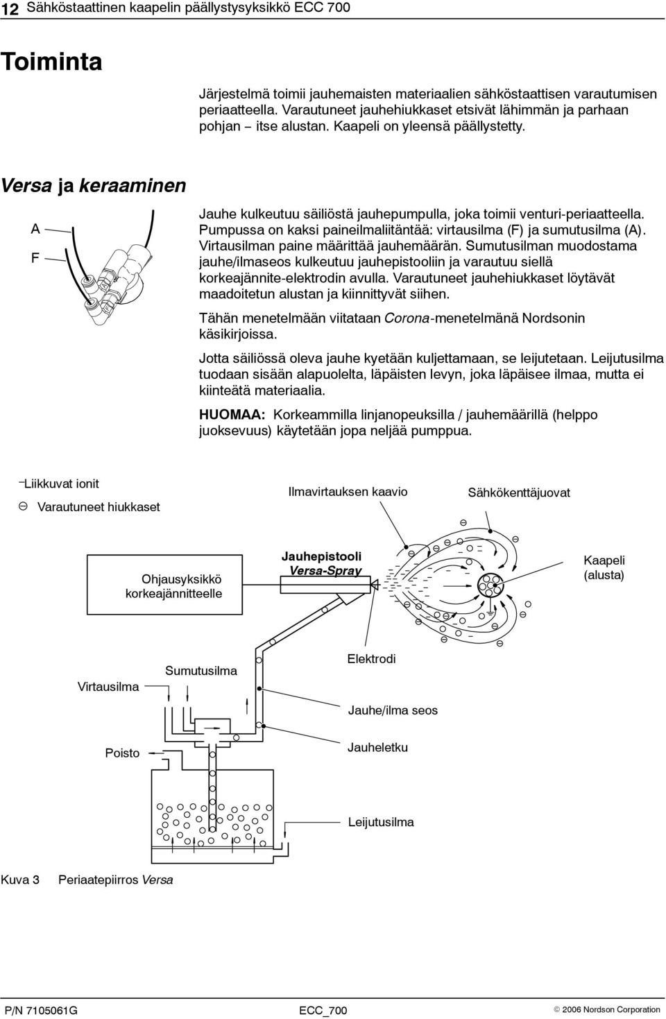 Versa ja keraaminen A F Jauhe kulkeutuu säiliöstä jauhepumpulla, joka toimii venturi-periaatteella. Pumpussa on kaksi paineilmaliitäntää: virtausilma (F) ja sumutusilma (A).