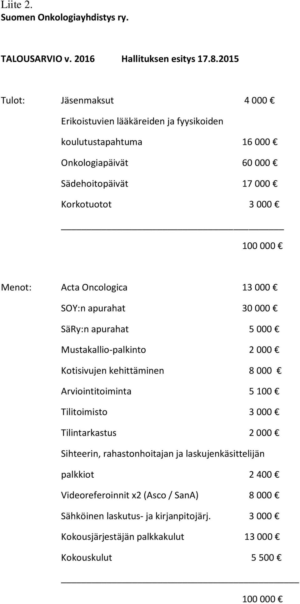 000 Menot: Acta Oncologica 13 000 SOY:n apurahat 30 000 SäRy:n apurahat 5 000 Mustakallio-palkinto 2 000 Kotisivujen kehittäminen 8 000 Arviointitoiminta 5 100