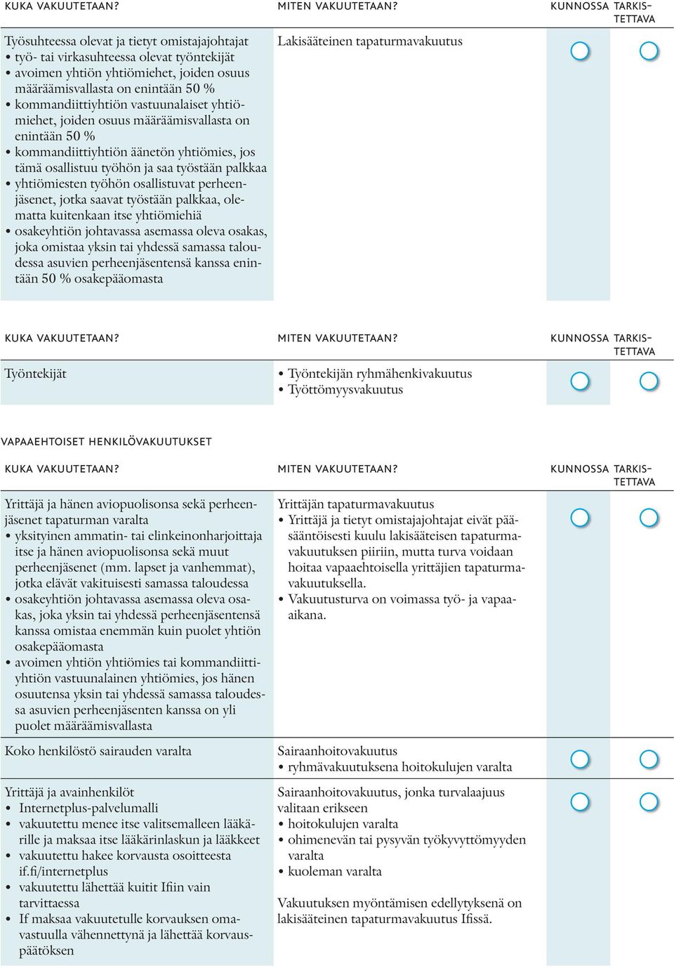 kommandiittiyhtiön vastuunalaiset yhtiömiehet, joiden osuus määräämisvallasta on enintään 50 % kommandiittiyhtiön äänetön yhtiömies, jos tämä osallistuu työhön ja saa työstään palkkaa yhtiömiesten