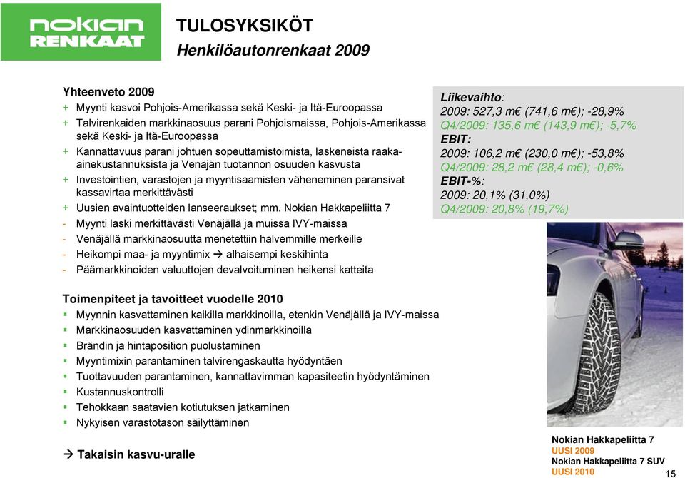 väheneminen paransivat kassavirtaa merkittävästi + Uusien avaintuotteiden lanseeraukset; mm.