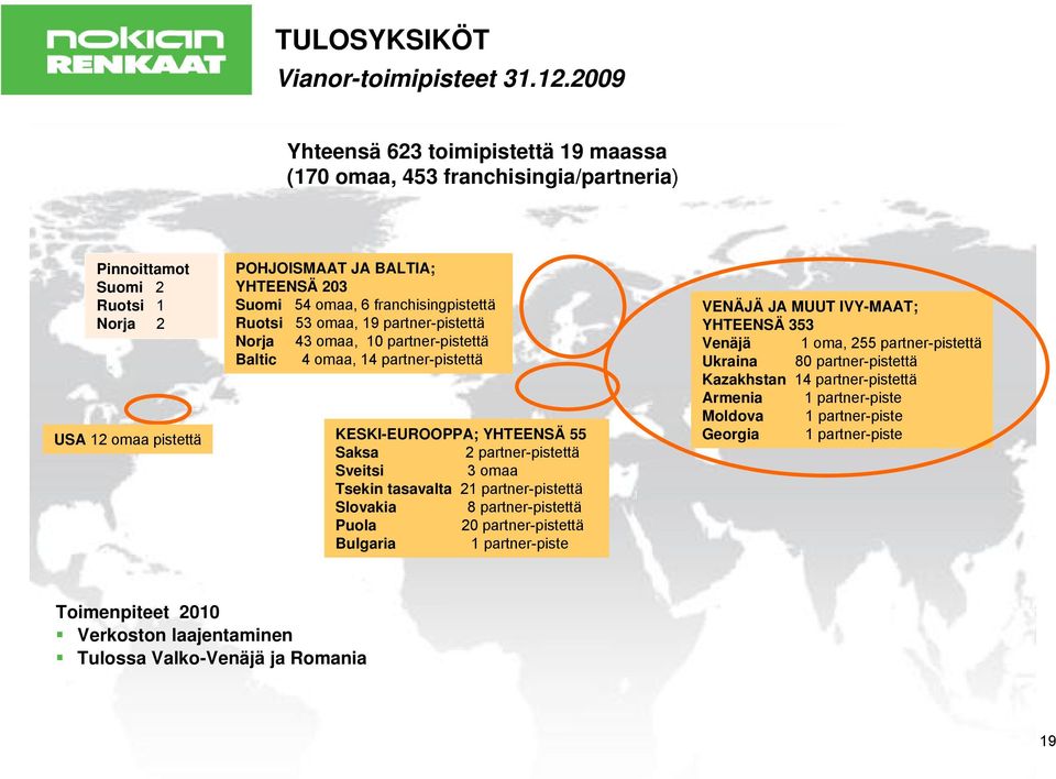 franchisingpistettä Ruotsi 53 omaa, 19 partner-pistettä Norja 43 omaa, 10 partner-pistettä Baltic 4 omaa, 14 partner-pistettä KESKI-EUROOPPA; YHTEENSÄ 55 Saksa 2 partner-pistettä Sveitsi 3 omaa
