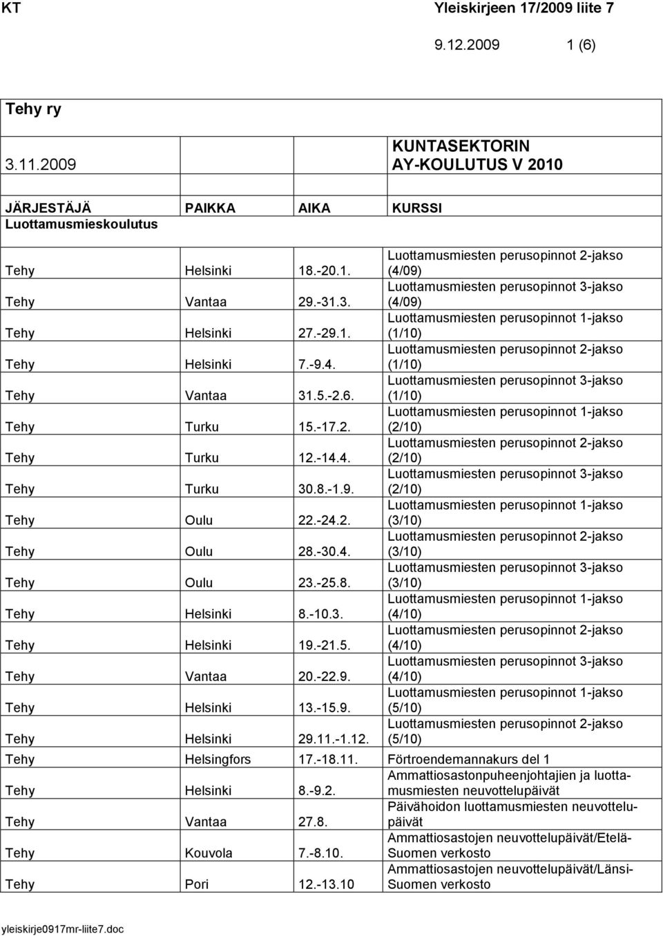 -15.9. Tehy Helsinki 29.11.-1.12. (4/09) (4/09) (1/10) (1/10) (1/10) (2/10) (2/10) (2/10) (3/10) (3/10) (3/10) (4/10) (4/10) (4/10) (5/10) (5/10) Tehy Helsingfors 17.-18.11. Förtroendemannakurs del 1 Tehy Helsinki 8.