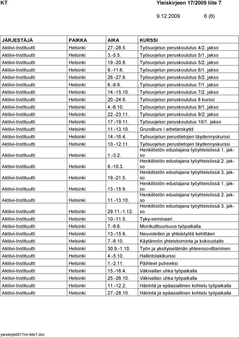 jakso Aktiivi-Instituutti Helsinki 6.-8.9. Työsuojelun peruskoulutus 7/1. jakso Aktiivi-Instituutti Helsinki 14.-15.10. Työsuojelun peruskoulutus 7/2. jakso Aktiivi-Instituutti Helsinki 20.-24.9. Työsuojelun peruskoulutus 8 kurssi Aktiivi-Instituutti Helsinki 4.