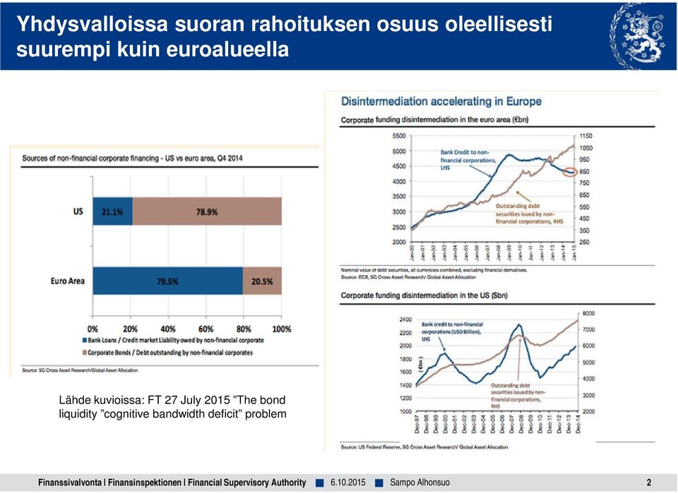 kuvioissa: FT 27 July 2015 The bond liquidity