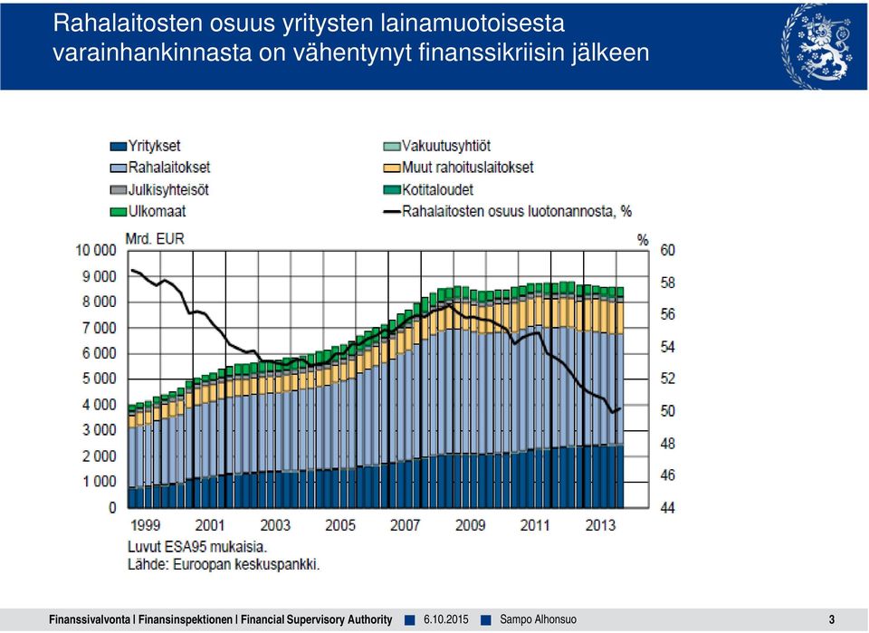 varainhankinnasta on vähentynyt