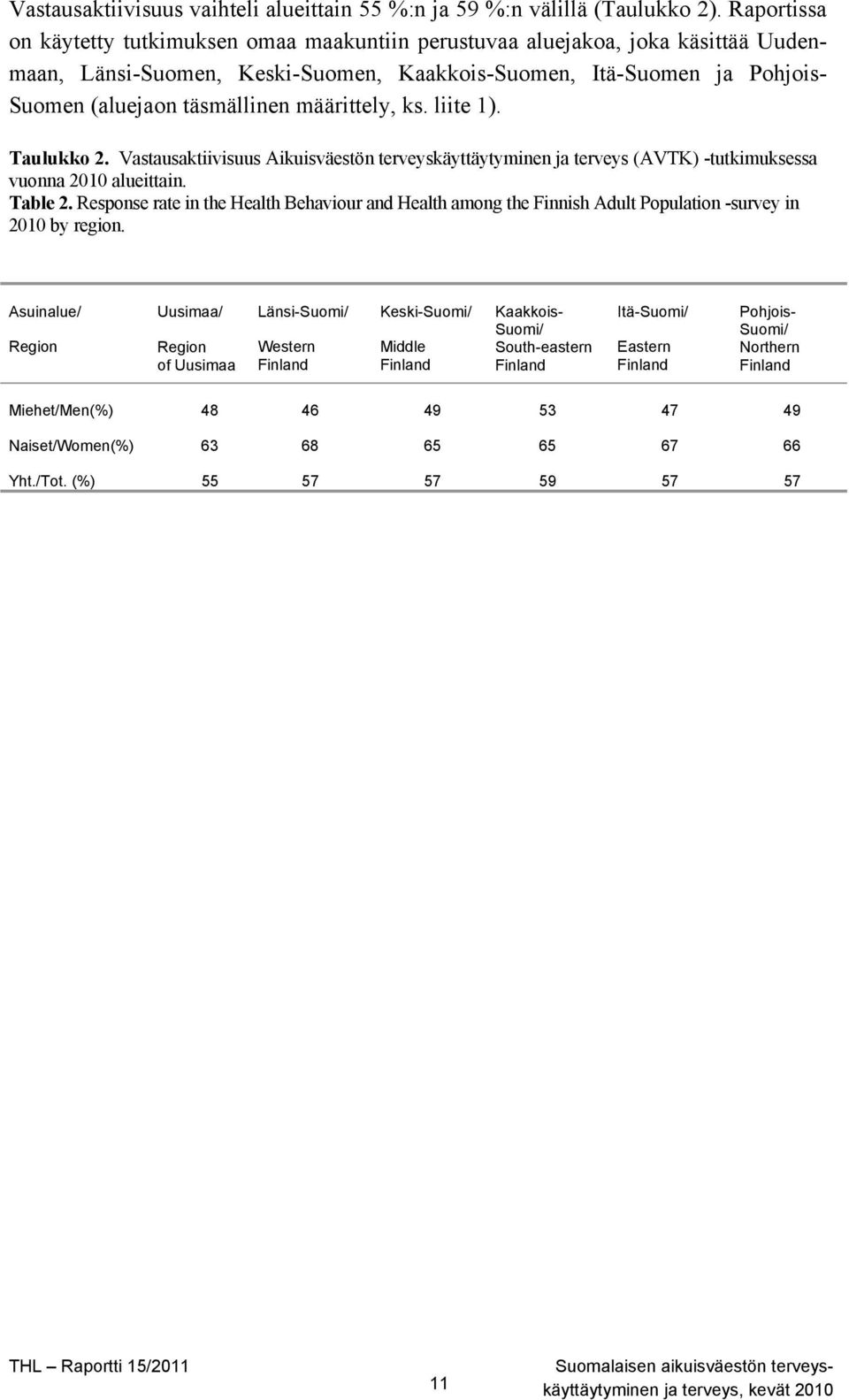 määrittely, ks. liite 1). Taulukko 2. Vastausaktiivisuus Aikuisväestön terveyskäyttäytyminen ja terveys (AVTK) -tutkimuksessa vuonna 2010 alueittain. Table 2.