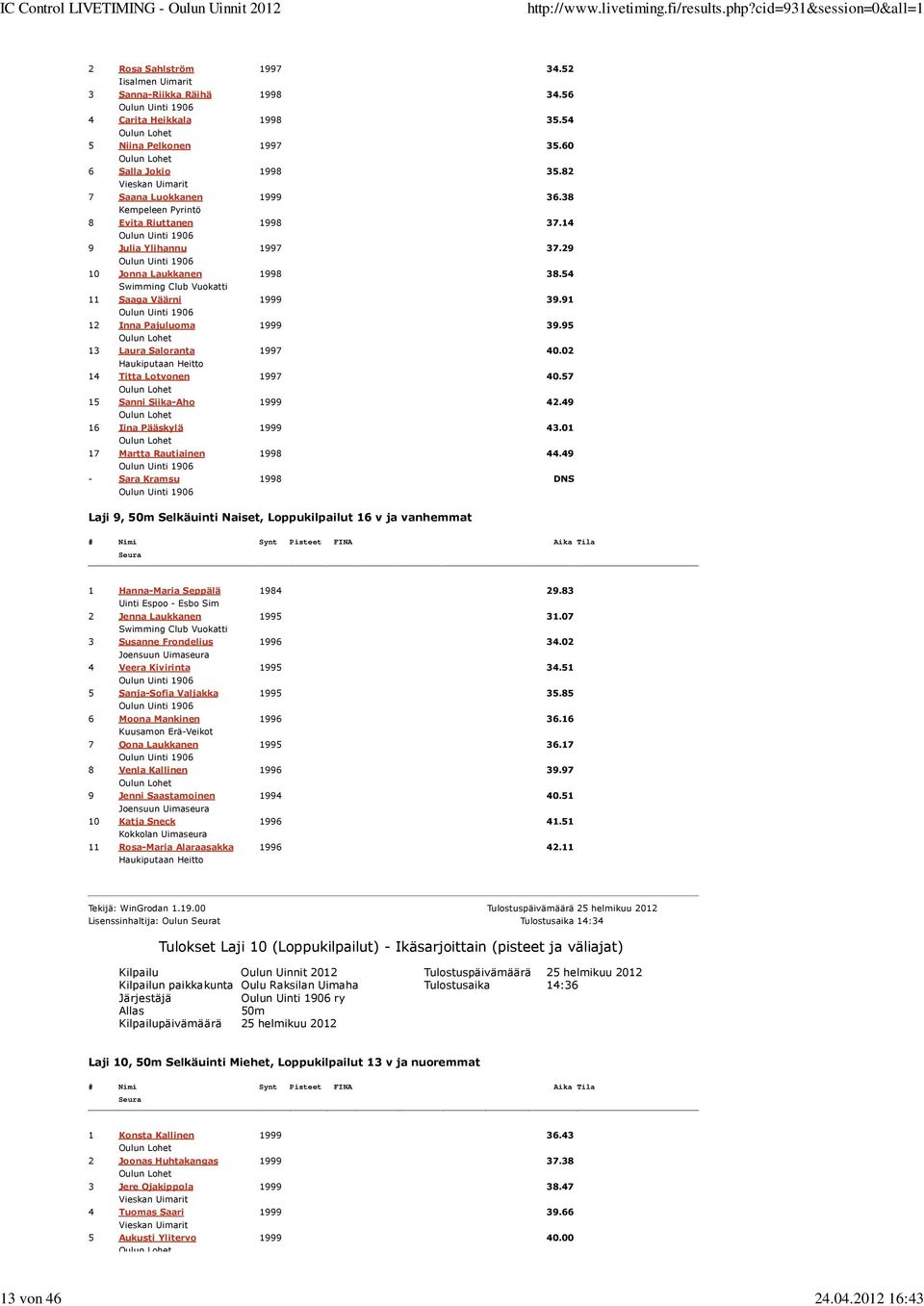 54 11 Saaga Väärni 1999 39.91 12 Inna Pajuluoma 1999 39.95 13 Laura Saloranta 1997 4.2 Haukiputaan Heitto 14 Titta Lotvonen 1997 4.57 15 Sanni Siika-Aho 1999 42.49 16 Iina Pääskylä 1999 43.