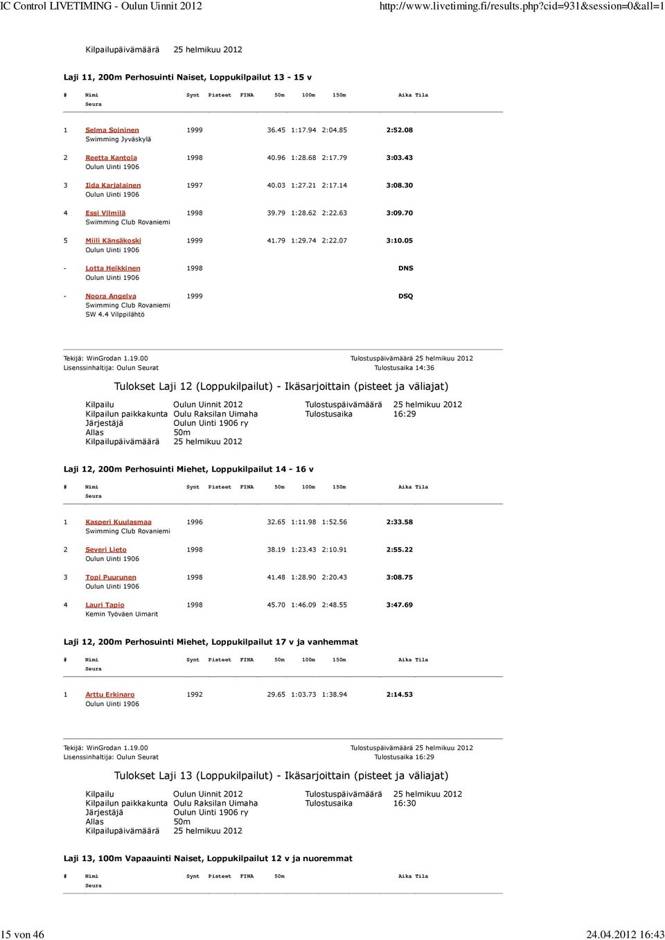 8 Swimming Jyväskylä 2 Reetta Kantola 1998 4.96 1:28.68 2:17.79 3:3.43 3 Iida Karjalainen 1997 4.3 1:27.21 2:17.14 3:8.3 4 Essi Vilmilä 1998 39.79 1:28.62 2:22.63 3:9.7 5 Miili Känsäkoski 1999 41.