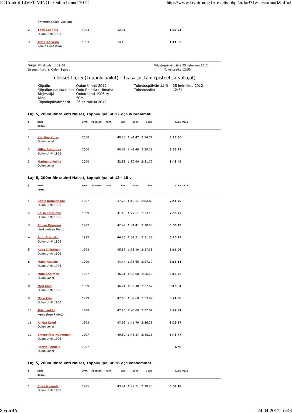 Tulostuspäivämäärä 25 helmikuu 212 Lisenssinhaltija: Oulun t Tulostusaika 12:5 Tulokset Laji 5 (Loppukilpailut) - Ikäsarjoittain (pisteet ja väliajat) Kilpailu Oulun Uinnit 212 Tulostuspäivämäärä 25