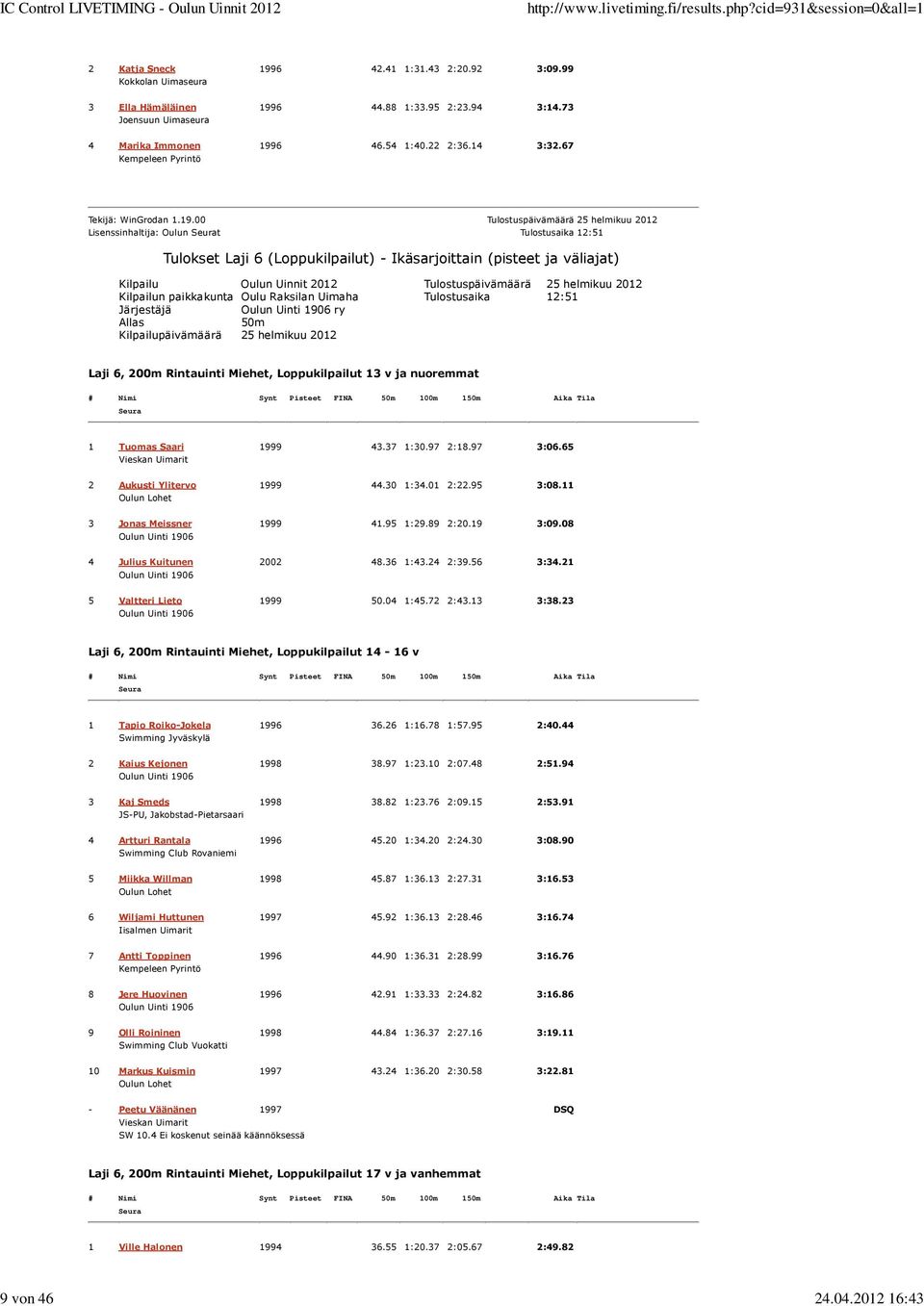 6 44.88 1:33.95 2:23.94 3:14.73 4 Marika Immonen 199