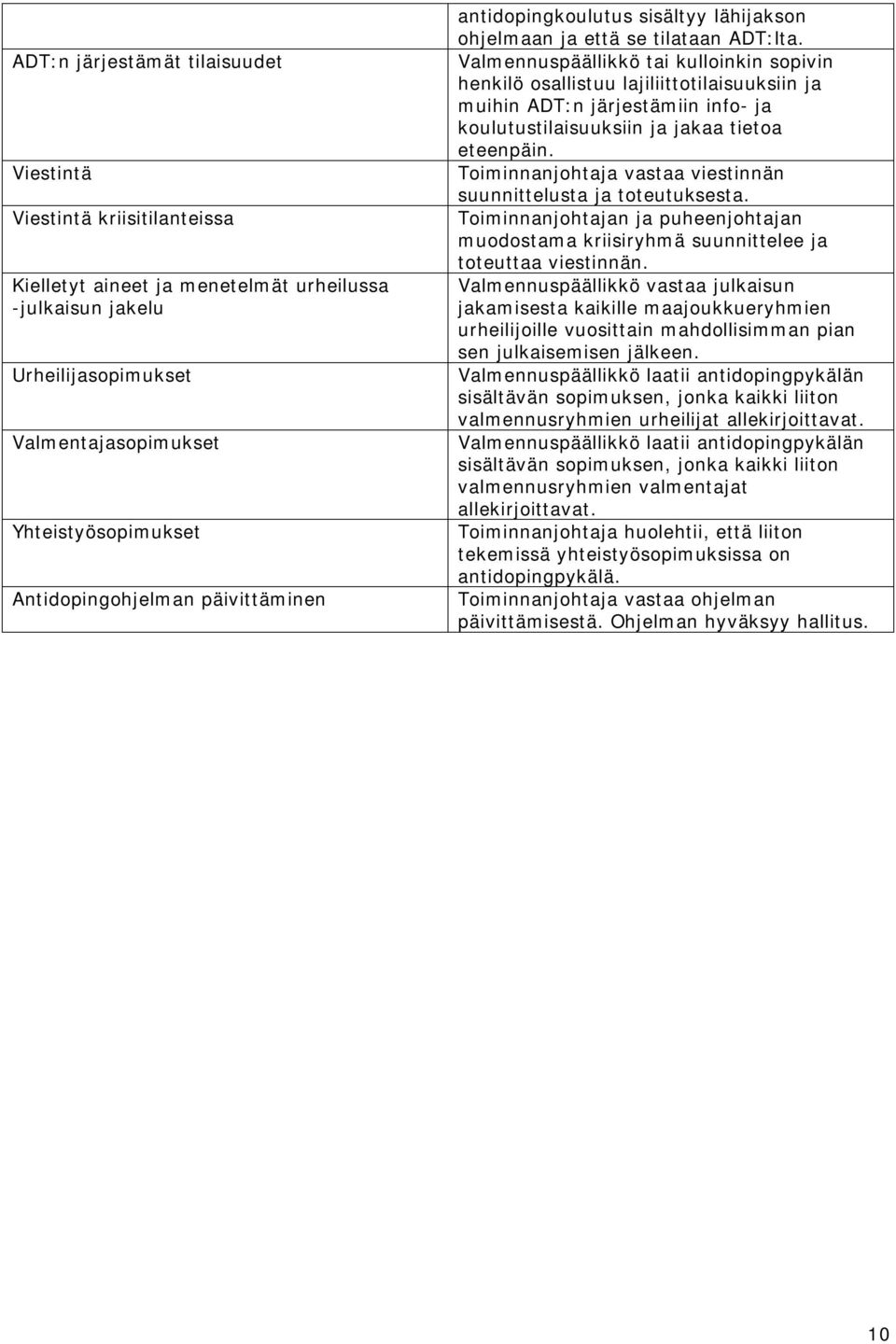 Valmennuspäällikkö tai kulloinkin sopivin henkilö osallistuu lajiliittotilaisuuksiin ja muihin ADT:n järjestämiin info- ja koulutustilaisuuksiin ja jakaa tietoa eteenpäin.