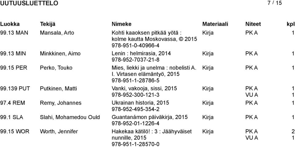 Virtasen elämäntyö, 05 978-95--8786-5 99.39 PUT Putkinen, Matti Vanki, vakooja, sissi, 05 978-95-300--3 97.