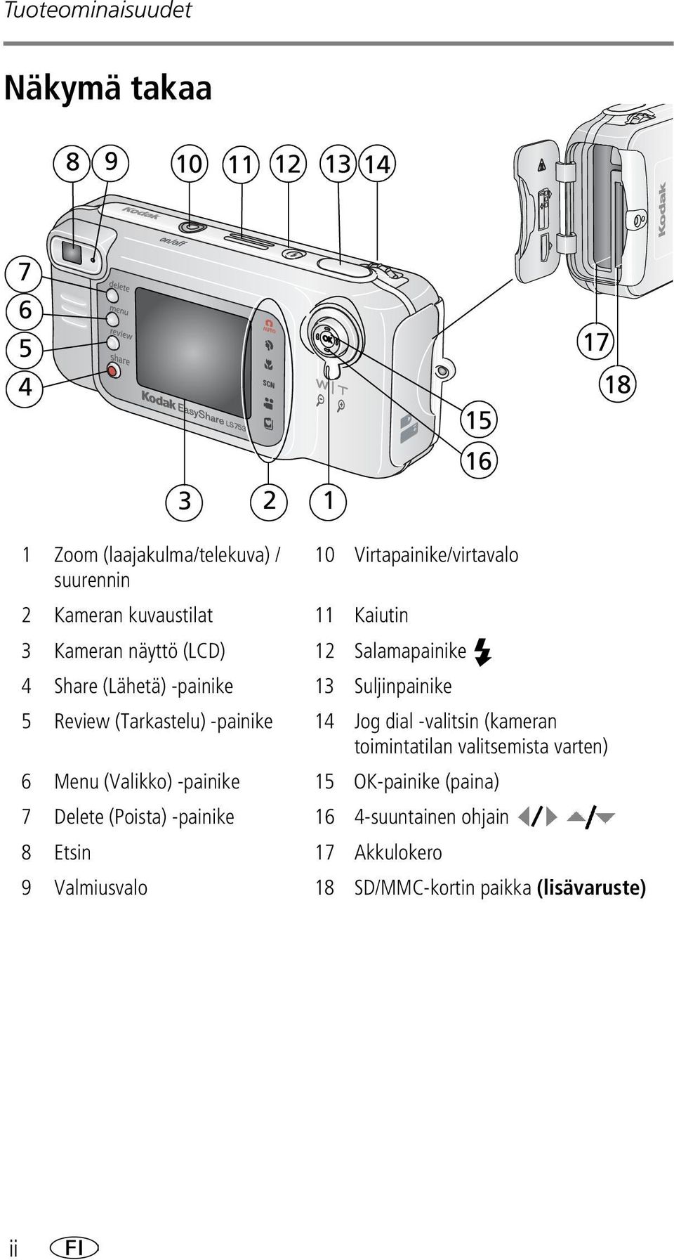 Review (Tarkastelu) -painike 14 Jog dial -valitsin (kameran toimintatilan valitsemista varten) 6 Menu (Valikko) -painike 15