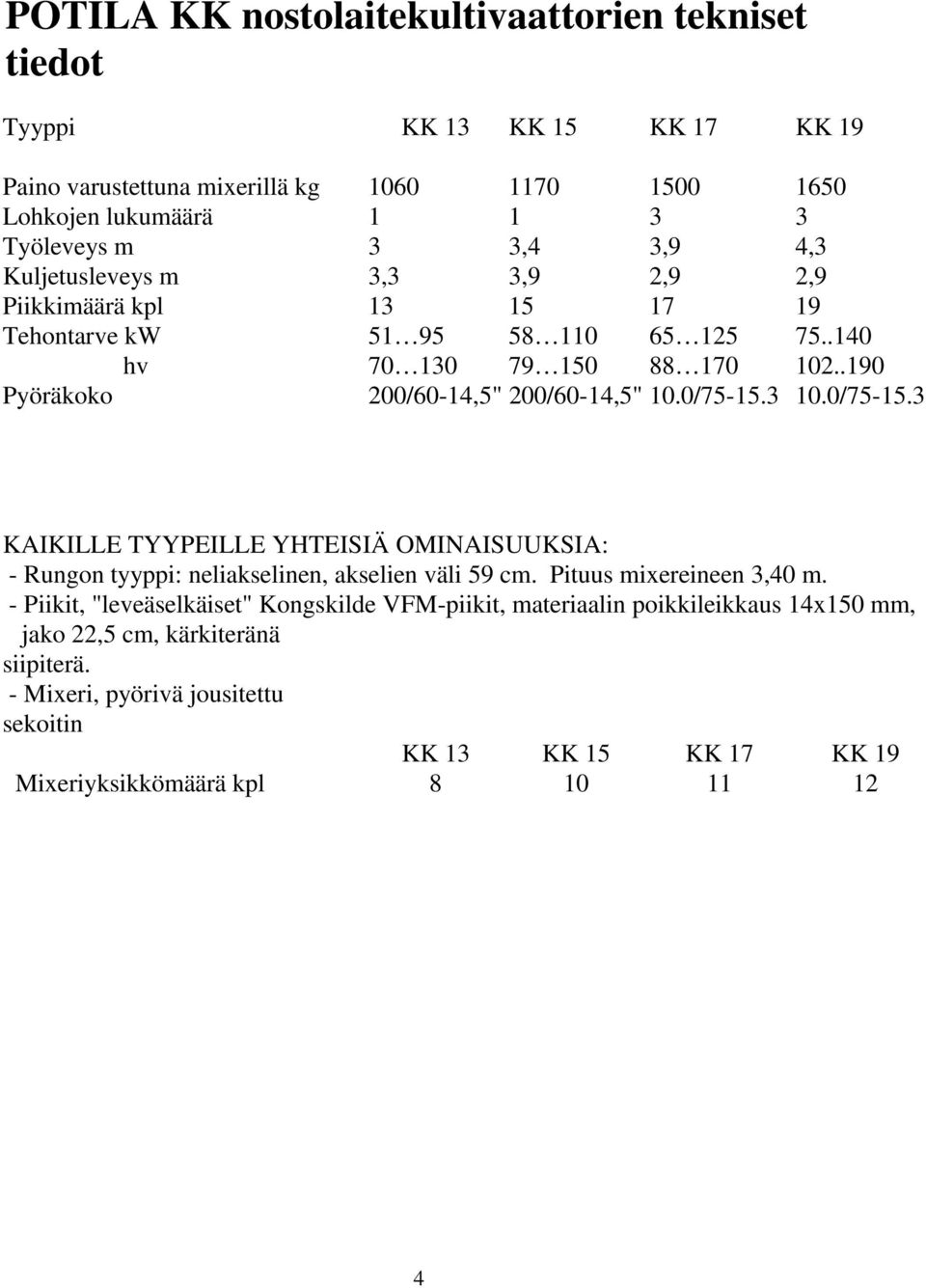 0/75-15.3 10.0/75-15.3 KAIKILLE TYYPEILLE YHTEISIÄ OMINAISUUKSIA: - Rungon tyyppi: neliakselinen, akselien väli 59 cm. Pituus mixereineen 3,40 m.