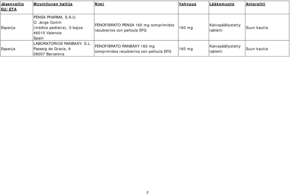 C/ Jorge Comín (médico pediatra), 3-bajos 46015 Valencia Spain FENOFIBRATO PENSA 160 mg comprimidos recubiertos con