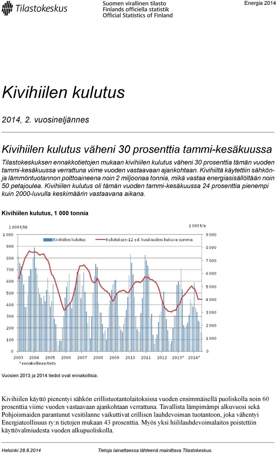 petajoulea Kivihiilen kulutus oli tämän vuoden tammi-kesäkuussa 24 prosenttia pienempi kuin 2000-luvulla keskimäärin vastaavana aikana Kivihiilen kulutus, 1 000 tonnia Vuosien 2013 ja 2014 tiedot