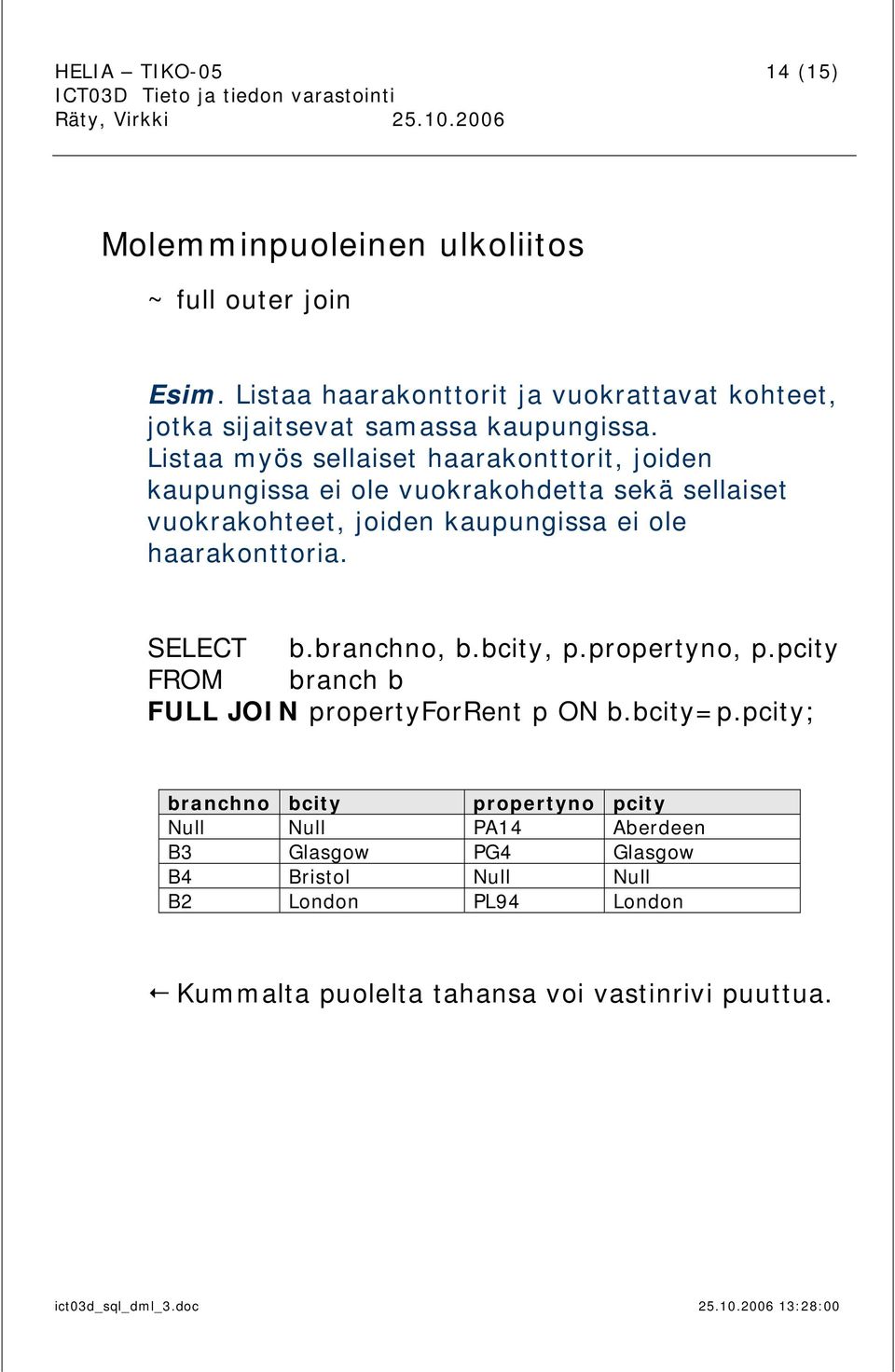 Listaa myös sellaiset haarakonttorit, joiden kaupungissa ei ole vuokrakohdetta sekä sellaiset vuokrakohteet, joiden kaupungissa ei ole