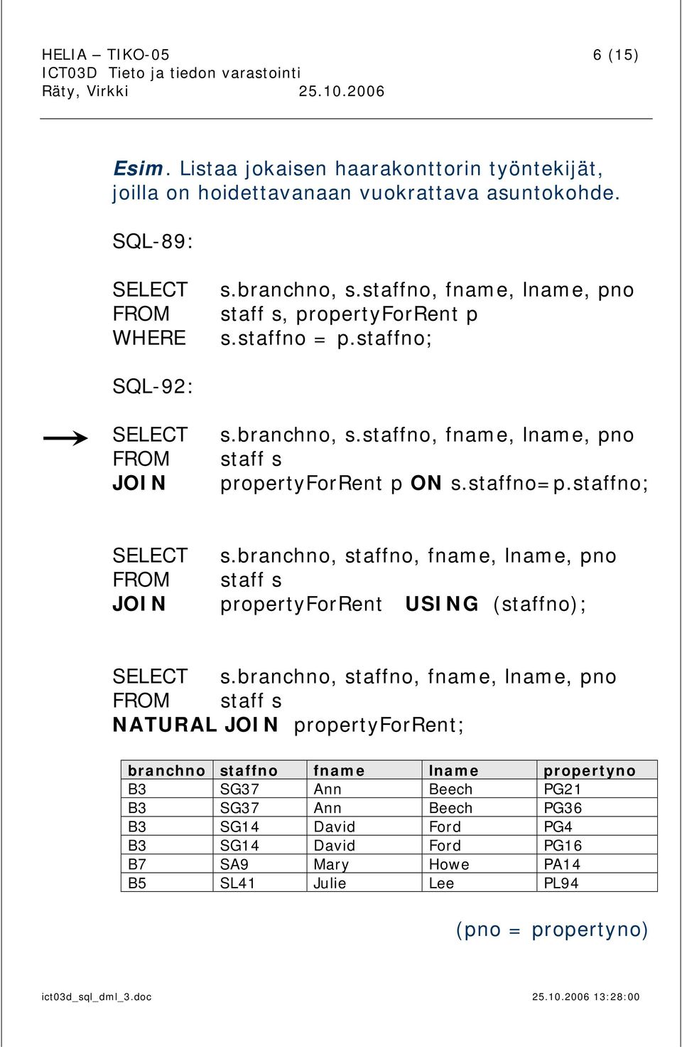 staffno; SELECT FROM JOIN s.branchno, staffno, fname, lname, pno staff s propertyforrent USING (staffno); SELECT s.