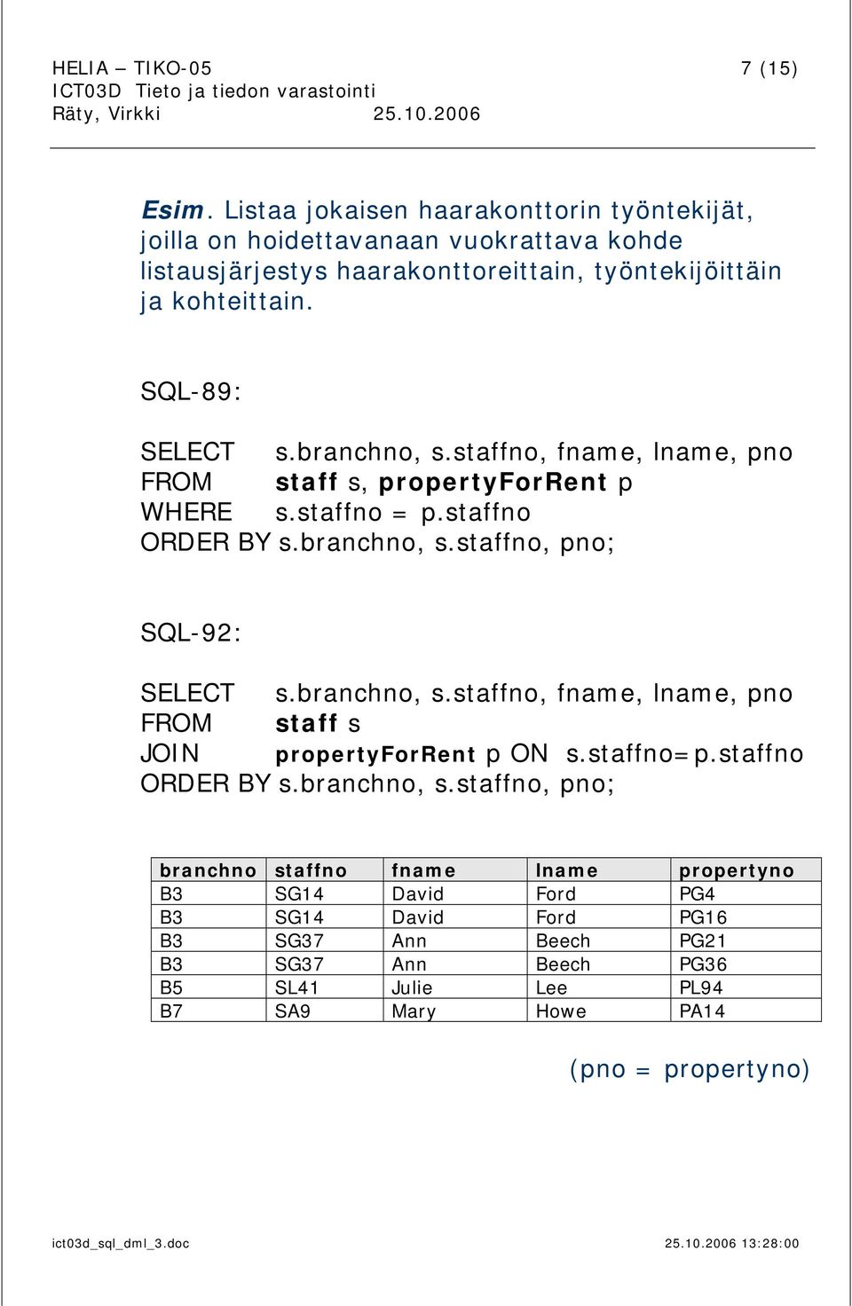 SQL-89: SELECT s.branchno, s.staffno, fname, lname, pno FROM staff s, propertyforrent p WHERE s.staffno = p.staffno ORDER BY s.branchno, s.staffno, pno; SQL-92: SELECT s.