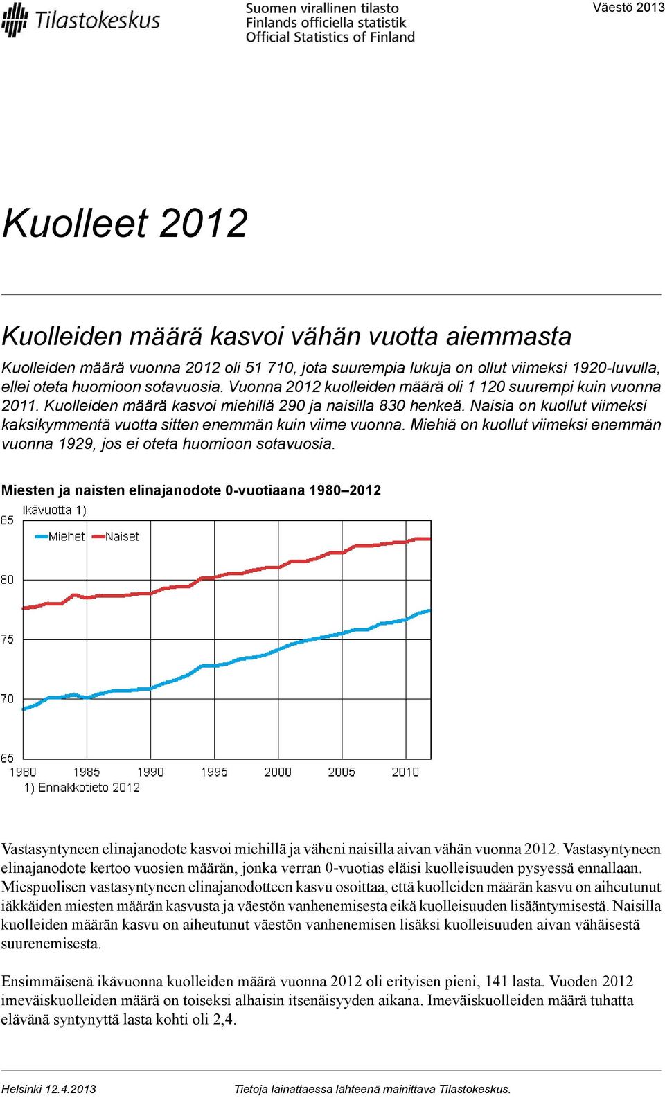 Naisia on kuollut viimeksi kaksikymmentä vuotta sitten enemmän kuin viime vuonna. Miehiä on kuollut viimeksi enemmän vuonna 1929, jos ei oteta huomioon sotavuosia.