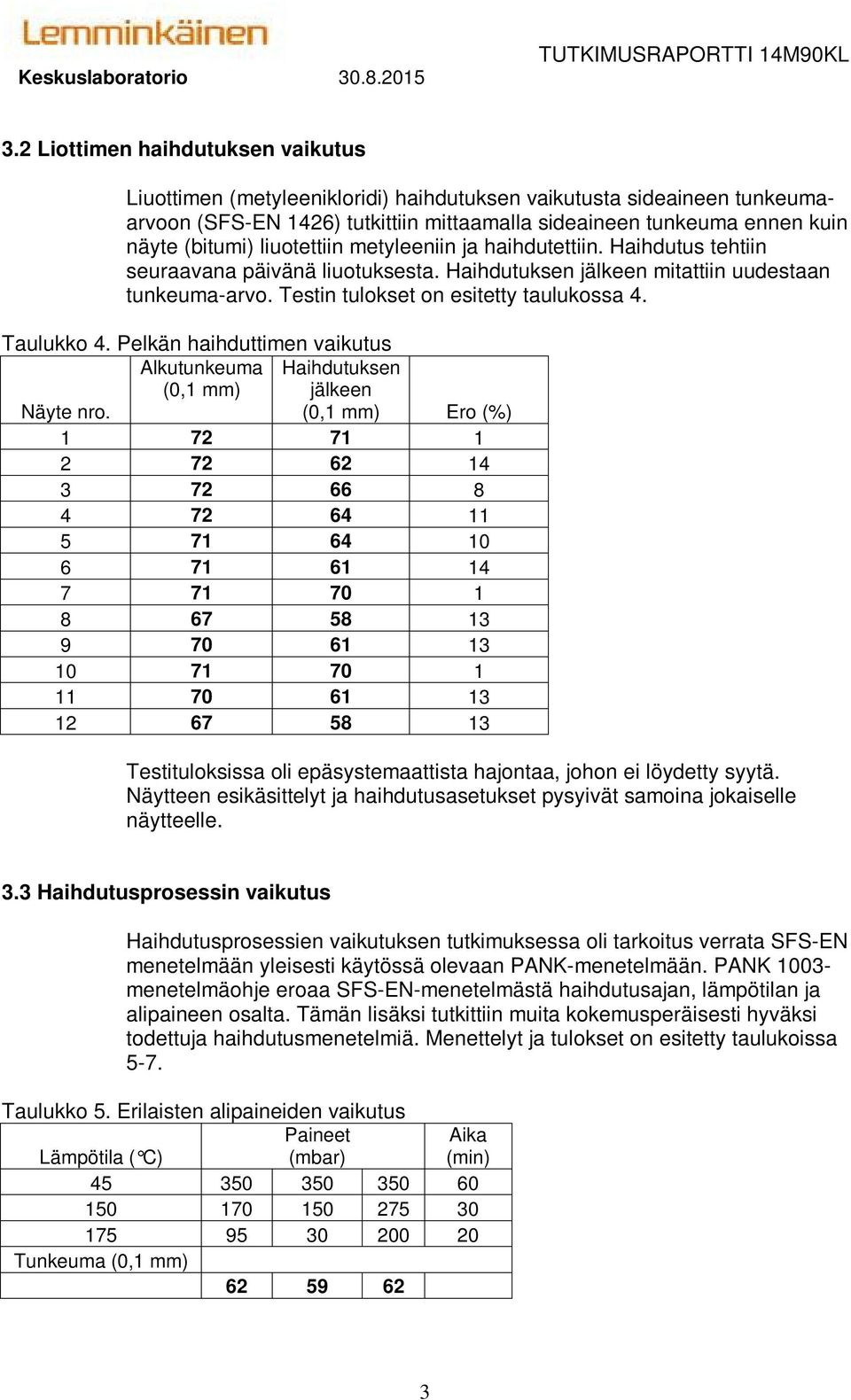 Taulukko 4. Pelkän haihduttimen vaikutus Alkutunkeuma (0,1 mm) Haihdutuksen jälkeen Näyte nro.