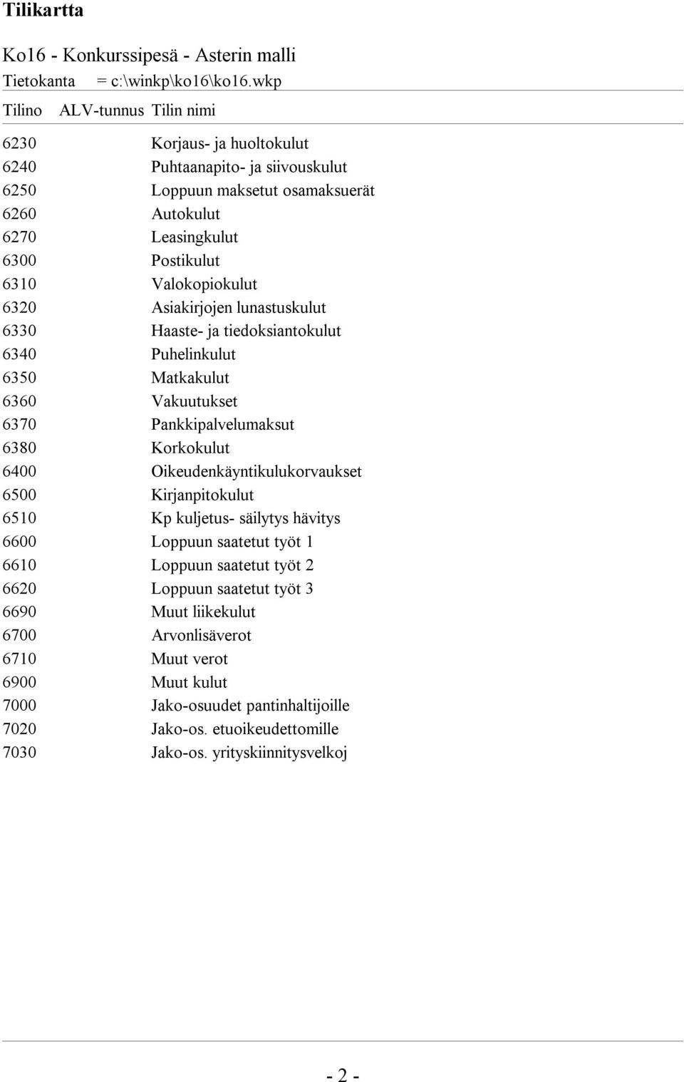 Valokopiokulut 6320 Asiakirjojen lunastuskulut 6330 Haaste- ja tiedoksiantokulut 6340 Puhelinkulut 6350 Matkakulut 6360 Vakuutukset 6370 Pankkipalvelumaksut 6380 Korkokulut 6400