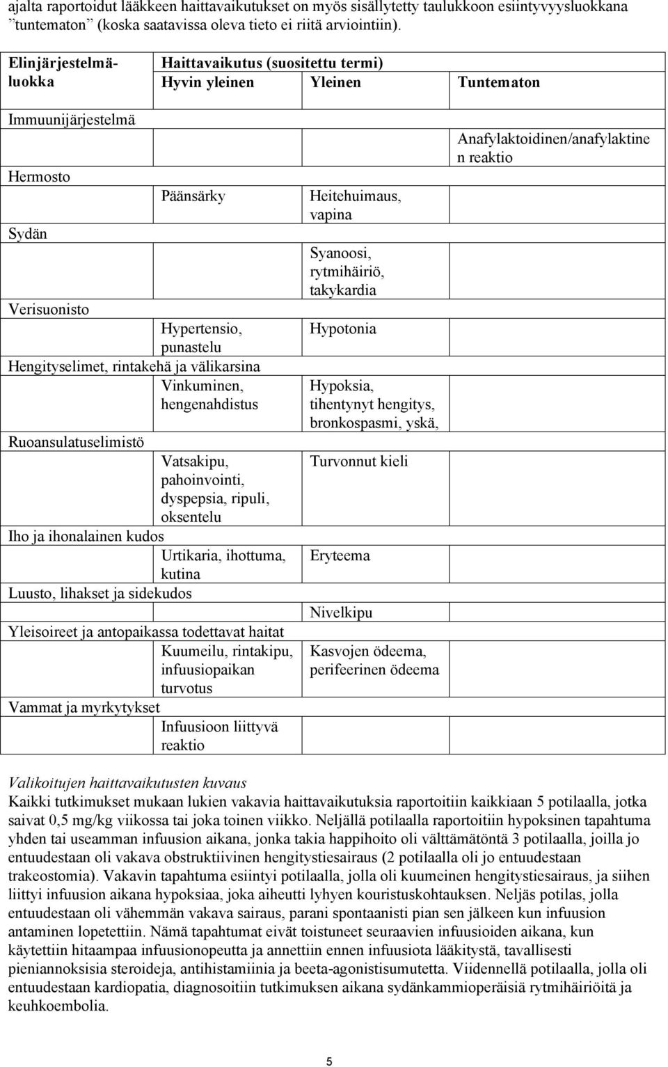 Syanoosi, rytmihäiriö, takykardia Verisuonisto Hypertensio, punastelu Hengityselimet, rintakehä ja välikarsina Vinkuminen, hengenahdistus Hypotonia Hypoksia, tihentynyt hengitys, bronkospasmi, yskä,