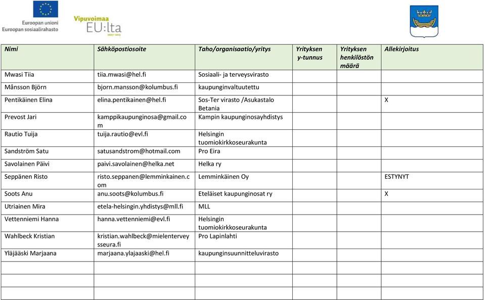 rautio@evl.fi Helsingin tuomiokirkkoseurakunta Sandström Satu satusandstrom@hotmail.com Pro Eira Savolainen Päivi paivi.savolainen@helka.