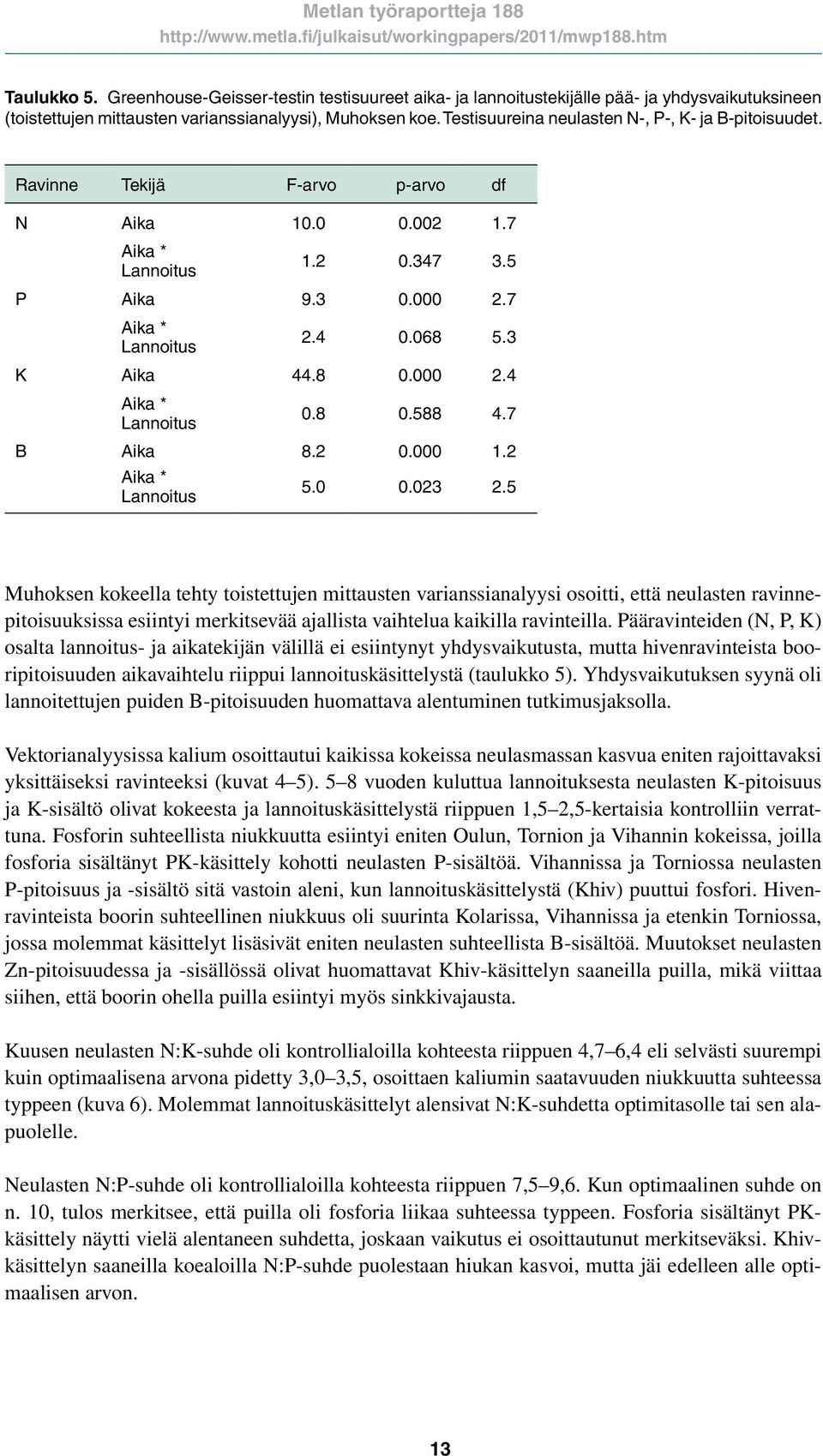 Rvinne Tekijä F-rvo p-rvo df N Aik 1..2 1.7 Aik * Lnnoitus 1.2.347 3.5 P Aik 9.3. 2.7 Aik * Lnnoitus 2.4.68 5.3 K Aik 44.8. 2.4 Aik * Lnnoitus.8.588 4.7 B Aik 8.2. 1.2 Aik * Lnnoitus 5..23 2.