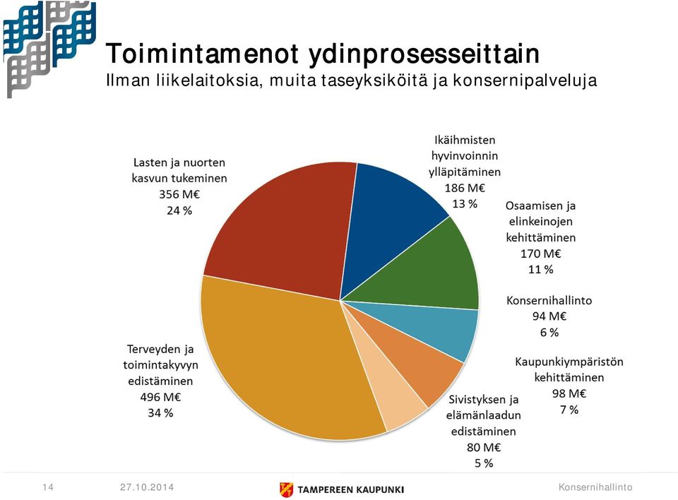 liikelaitoksia, muita