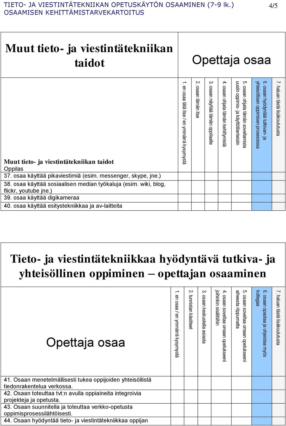 osaa käyttää pikaviestimiä (esim. messenger, skype, jne.) 38. osaa käyttää sosiaalisen median työkaluja (esim. wiki, blog, flickr, youtube jne.) 39. osaa käyttää digikameraa 40.