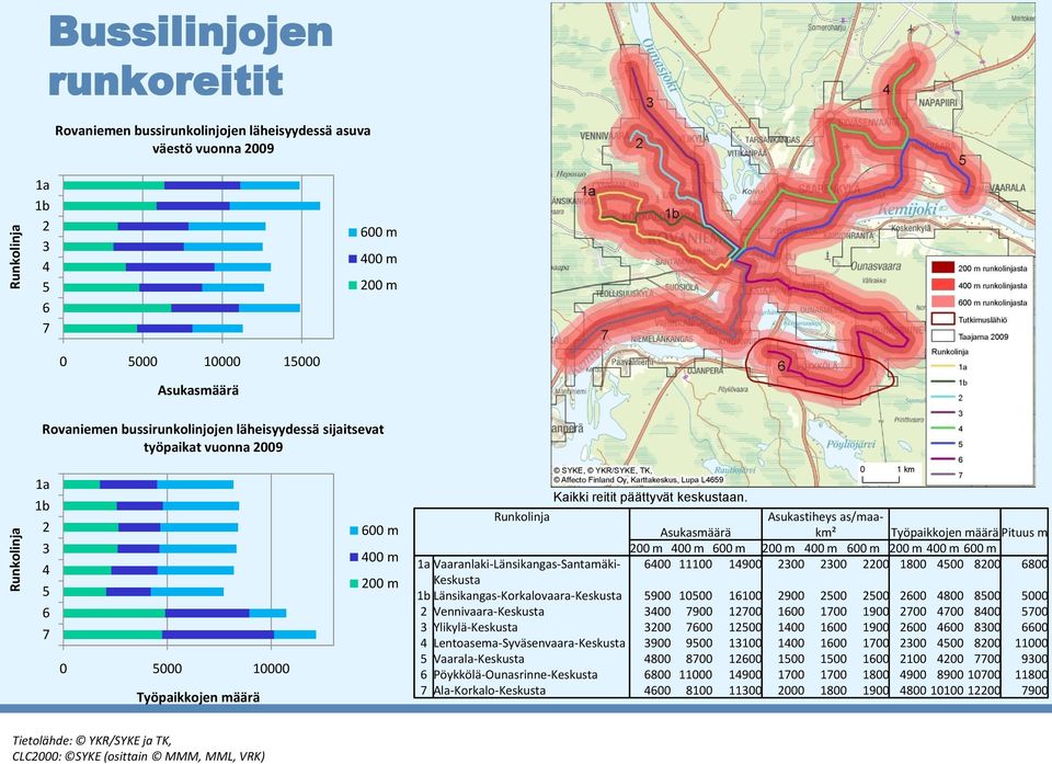 Runkolinja Asukastiheys as/maakm² Asukasmäärä Työpaikkojen määrä Pituus m 200 m 400 m 600 m 200 m 400 m 600 m 200 m 400 m 600 m 1a Vaaranlaki-Länsikangas-Santamäki- 6400 11100 14900 2300 2300 2200