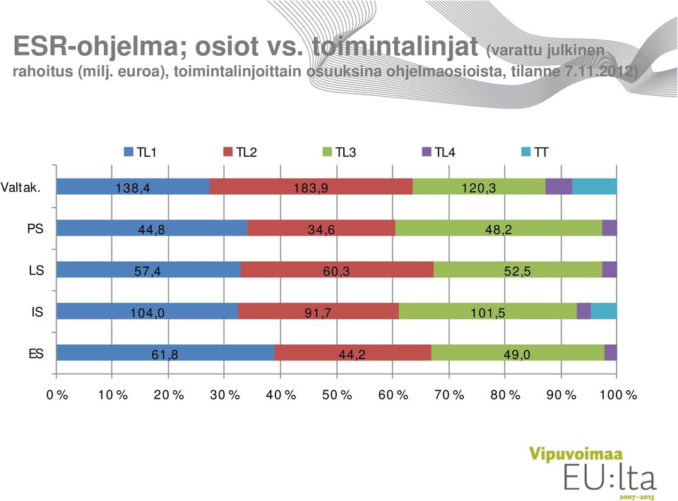 2012) TL1 TL2 TL3 TL4 TT Valtak.