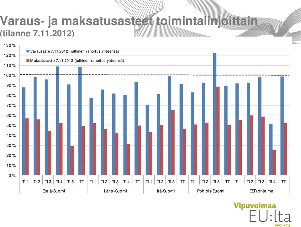 11.2012 (julkinen rahoitus yhteensä) 0 % TL1 TL2 TL3 TL4 TL5 TT TL1 TL2 TL3 TL4 TT TL1 TL2 TL3 TT