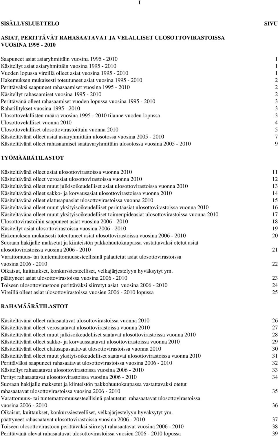 rahasaamiset vuosina 1995-2010 2 Perittävänä olleet rahasaamiset vuoden lopussa vuosina 1995-2010 3 Rahatilitykset vuosina 1995-2010 3 Ulosottovelallisten määrä vuosina 1995-2010 tilanne vuoden