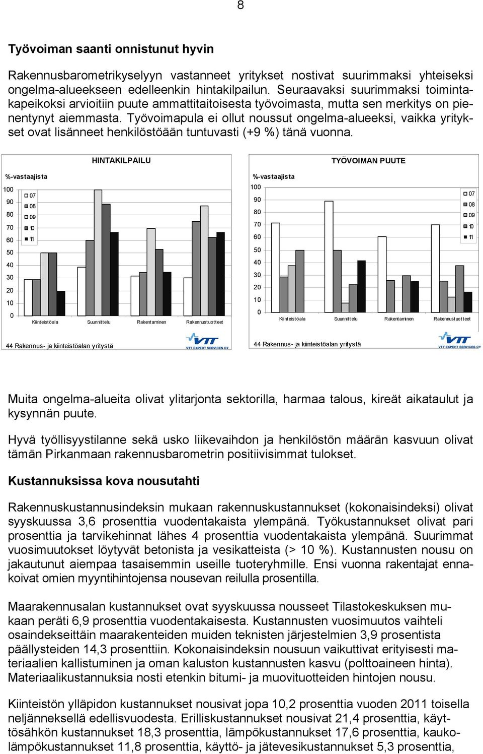 Työvoimapula ei ollut noussut ongelma-alueeksi, vaikka yritykset ovat lisänneet henkilöstöään tuntuvasti (+9 %) tänä vuonna.